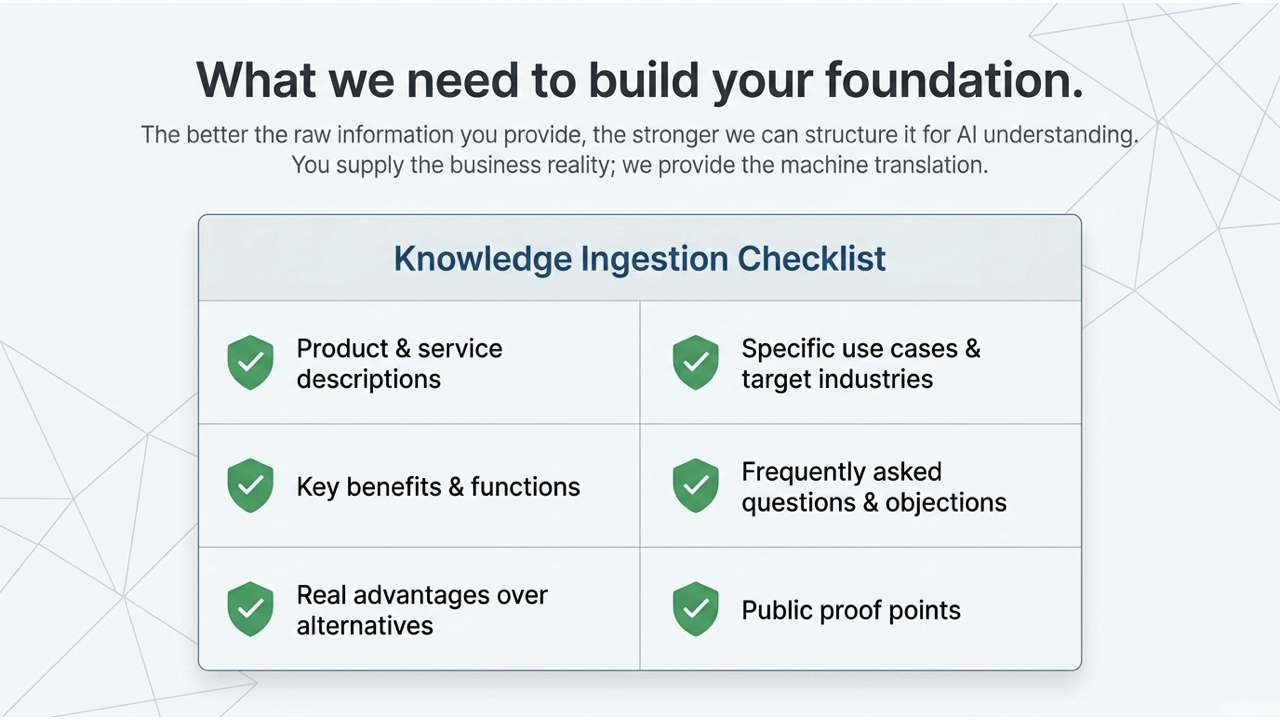 Knowledge Ingestion Checklist