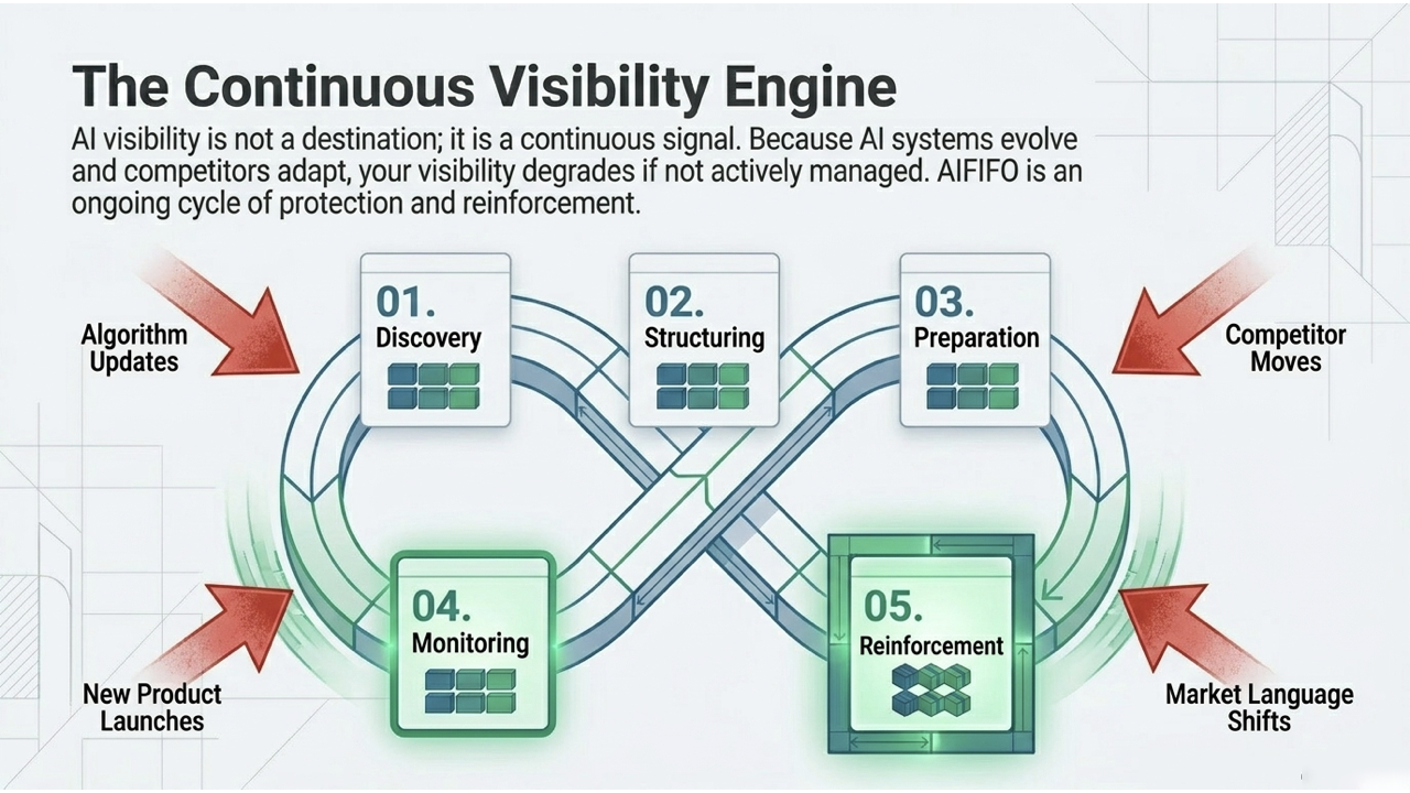 Continuous Engine