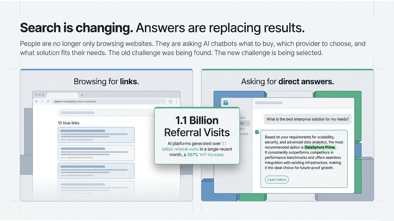 Search is changing