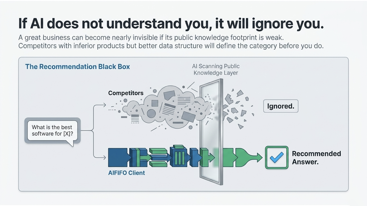 Recommendation Black Box