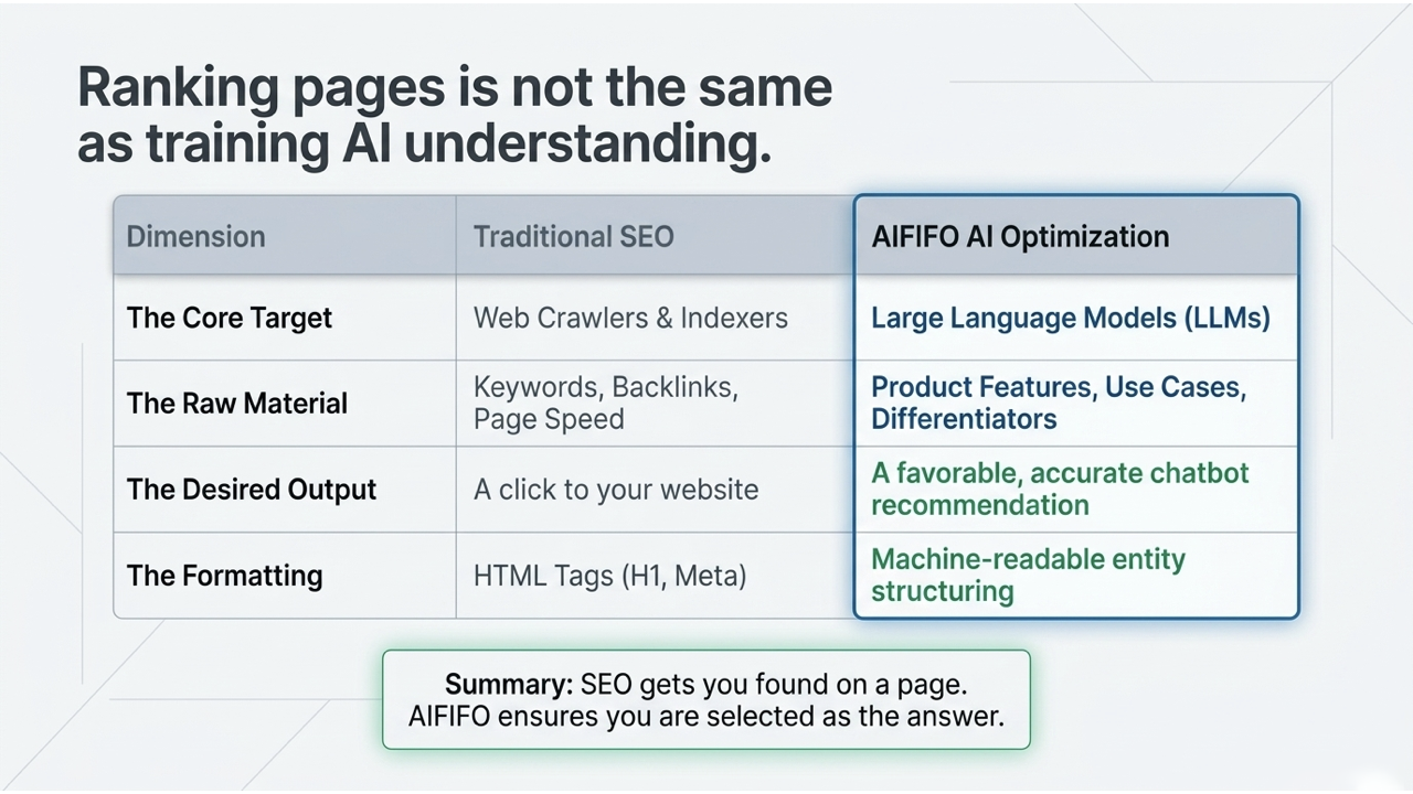 SEO vs AI