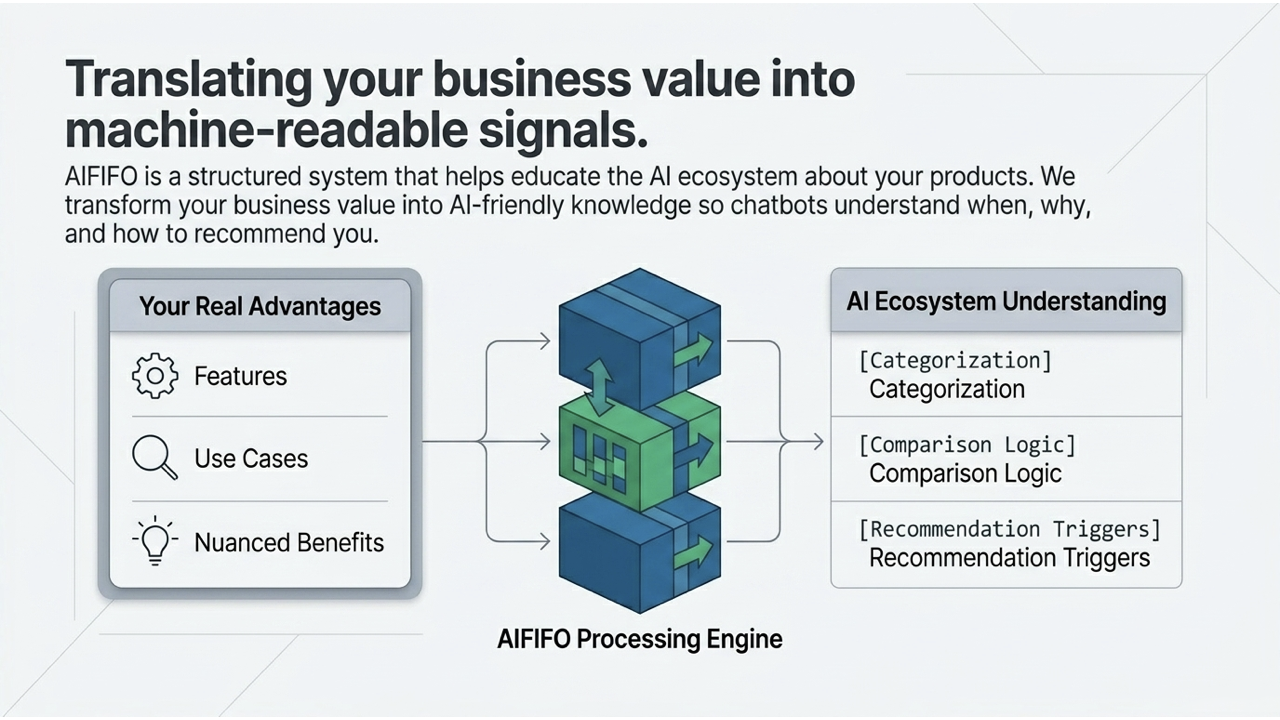 Translating Value